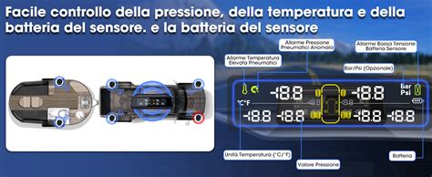 schema del sistema TPMS con sensori sulle ruote