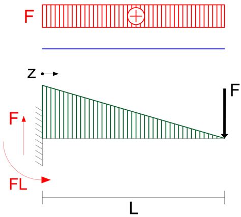 Diagramma delle caratteristiche di un lunotto posteriore