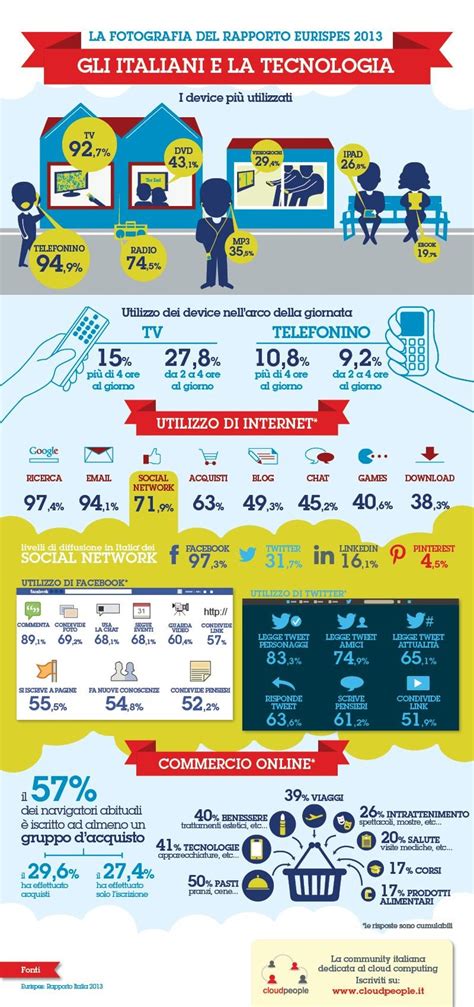 Infografica sulla tecnologia e-4ORCE