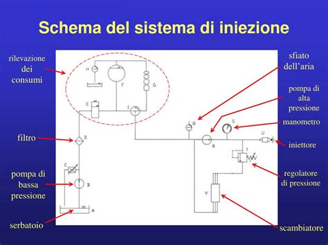 Schema di funzionamento del sistema di iniezione