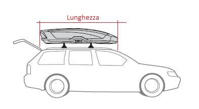 Schema di un box portatutto da tetto montato su barre