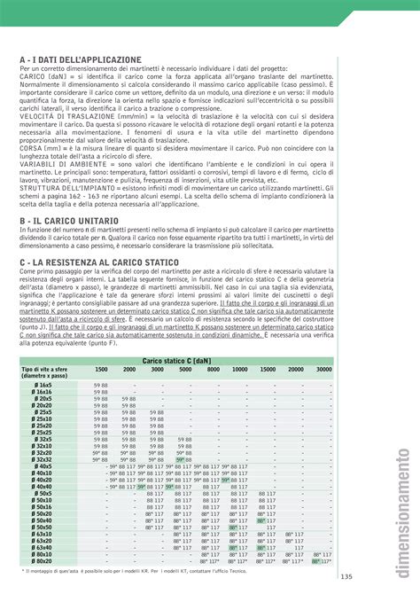 Schema: Fattori da considerare nella scelta dell'auto familiare