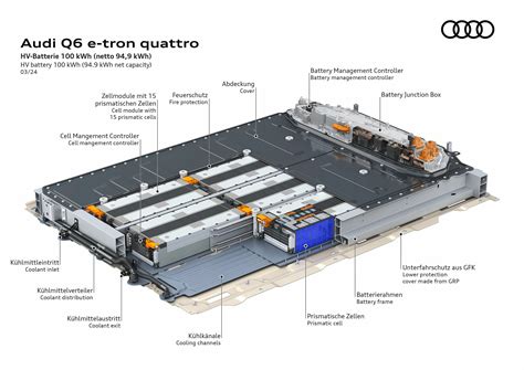 Schema del pacco batteria Audi Q7 e-tron con indicazione dei moduli e del sistema di raffreddamento