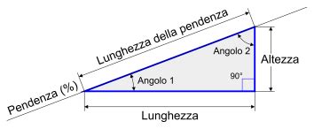Simbolo di una pendenza stradale con un'auto che parte in salita