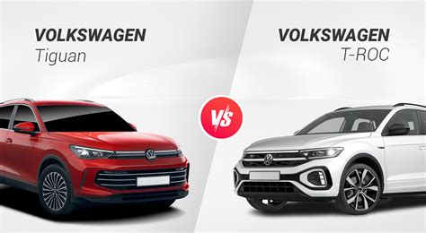 Confronto tra Volkswagen Tiguan e Volkswagen T-Roc