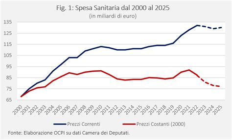 Grafico che mostra la riduzione del consumo di carburante con additivo