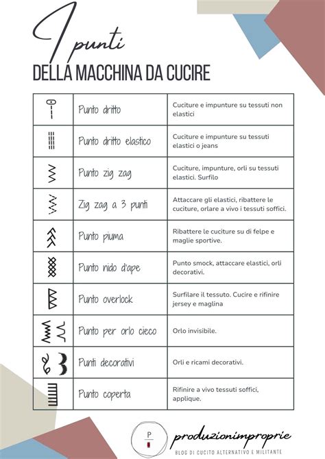 Dettaglio dei punti di cucitura selezionabili su una macchina da cucire