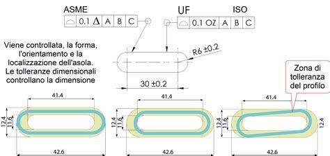 Esempio di asola a 4 fasi su tessuto