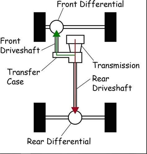Schema tecnico funzionamento Ford Intelligent All-Wheel Drive