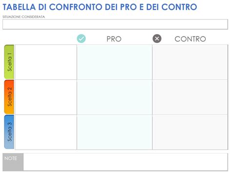 Tabella comparativa dei pro e contro dei cerchi in ferro e in lega