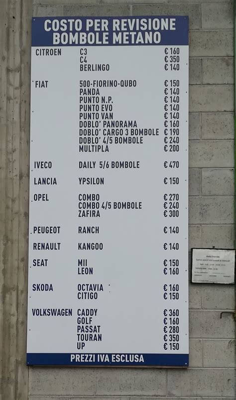 Grafico costi revisione bombole