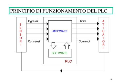 Schema illustrativo del principio di funzionamento di un elastico da pesca