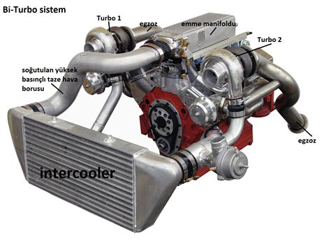Componenti sistema turbo e intercooler