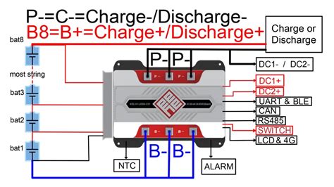 Diagramma semplificato di un pacco batteria per veicoli elettrici con celle e BMS