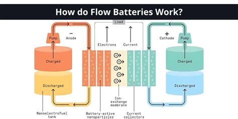 Schema di funzionamento Multi Flow Technology