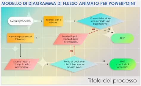 Diagramma di flusso che illustra la catena di diffusione delle informazioni