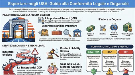Infografica sulla garanzia legale di conformità e i suoi termini