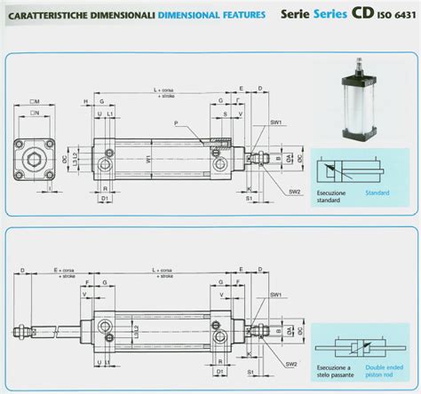 Diagramma esploso di un cilindro pneumatico a doppio effetto
