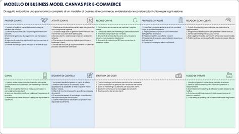 Grafico comparativo dei modelli di business nel noleggio yacht