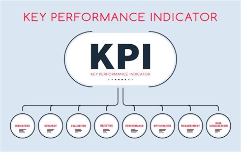 Infografica sui KPI chiave per il settore noleggio yacht