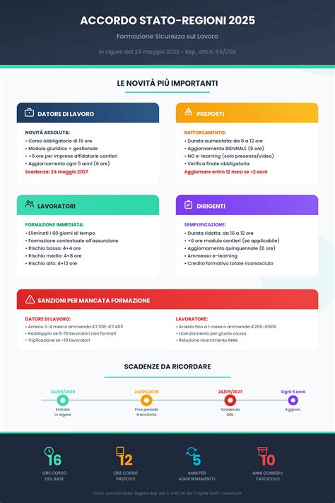 Infografica: i moduli di ArgoPro per l'ottimizzazione logistica