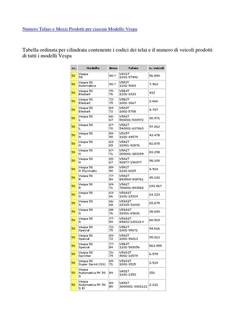 Diagramma esplicativo dei numeri di telaio Vespa