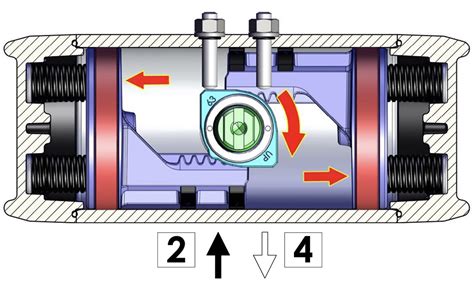 schema di un attuatore pneumatico ATEX
