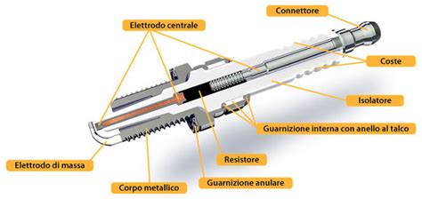 Funzionamento di una candela d'accensione