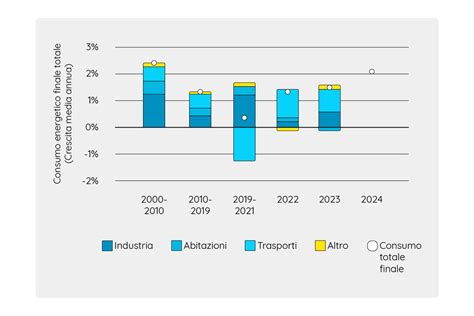 Grafico comparativo dei consumi di carburante e distanze di frenata con diverse pressioni pneumatici