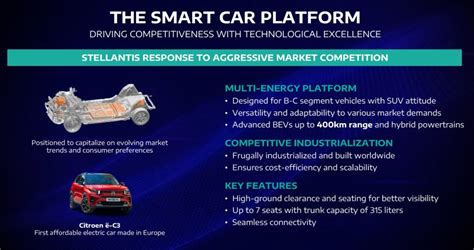 Illustrazione concettuale della piattaforma Smart Car di Stellantis