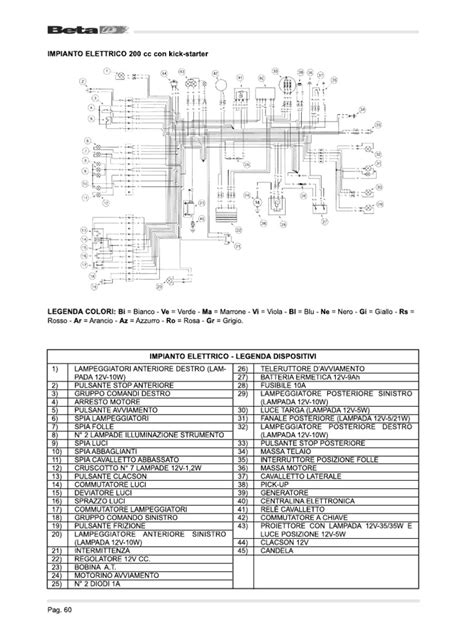 Schema elettrico faro C-MAX