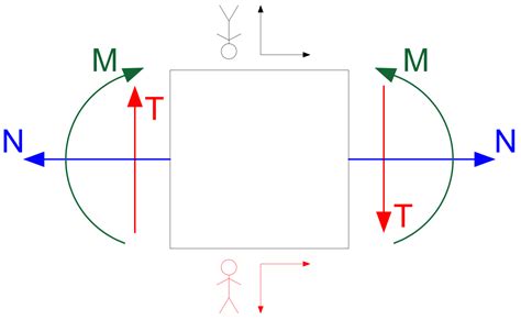 Diagramma che illustra le direzioni di movimento per la regolazione telescopica e di inclinazione del volante