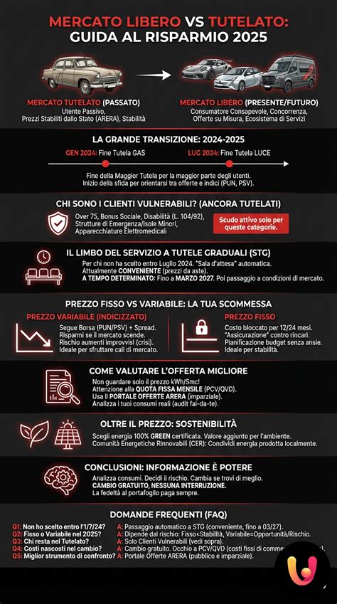 Infografica riassuntiva confronto Corsa vs Tipo