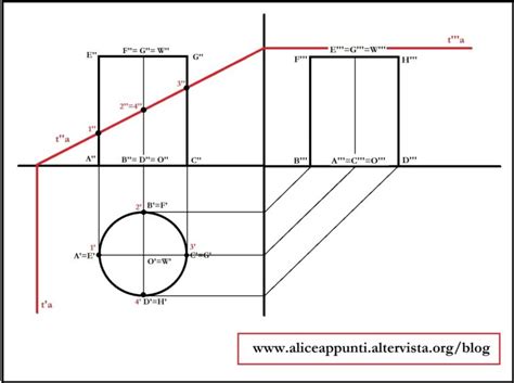 Sezione di un cilindro motore con indicazione delle fasce elastiche