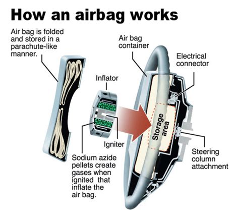 schema airbag automobile