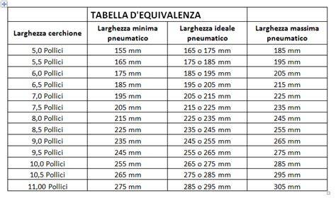 Schema di una tabella di equivalenza per cerchi e pneumatici