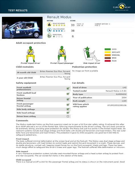 Diagramma sicurezza EuroNCAP Renault Modus