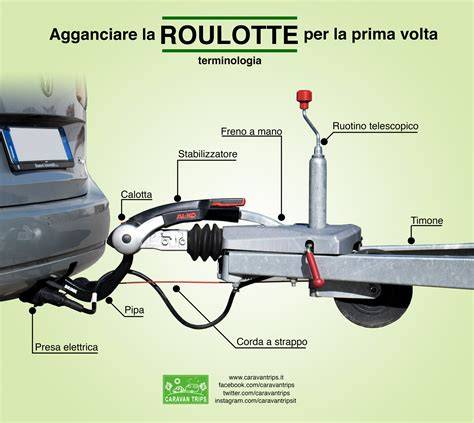 diagramma che mostra i punti di aggancio di una barra di traino
