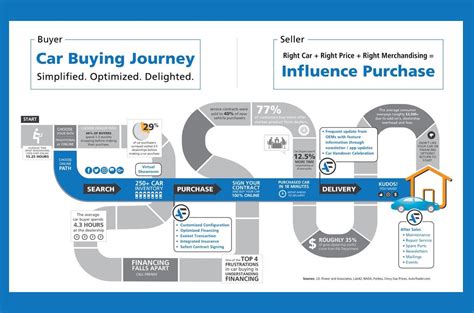 Customer journey nel settore automotive