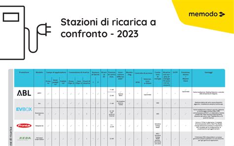 Tabella comparativa costi ricarica veicoli elettrici