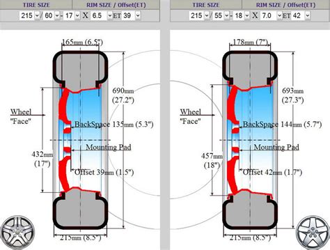 Schema che illustra le dimensioni di un cerchio auto: diametro, larghezza, offset
