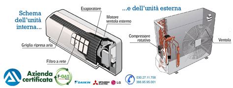 Immagine di un climatizzatore auto aperto con tubi e componenti in vista