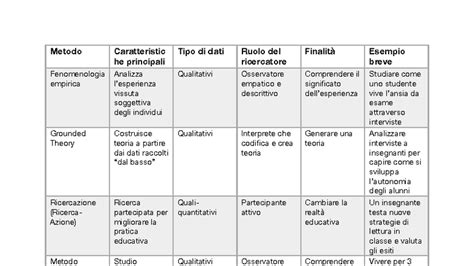 Tabella comparativa metodi di pulizia EGR