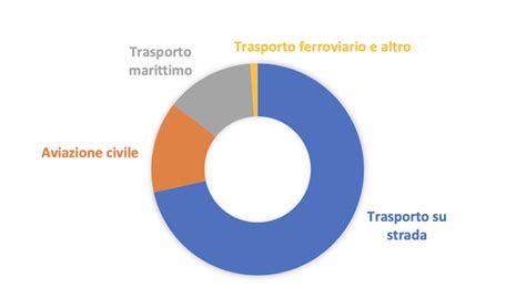 Grafico comparativo delle prestazioni di una Subaru Impreza prima e dopo la rimappatura Stage 1
