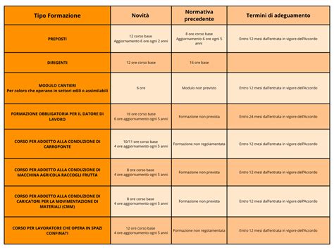 Infografica sulla validità della garanzia europea per i veicoli