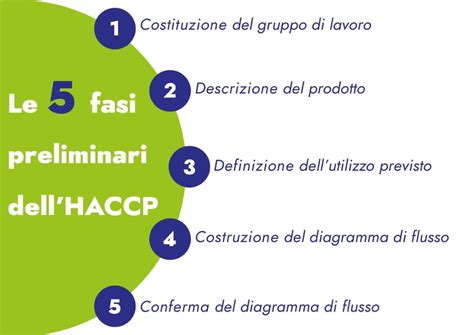 Diagramma che illustra la procedura di risarcimento transfrontaliero UE