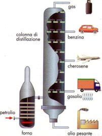 Colonna di distillazione del petrolio