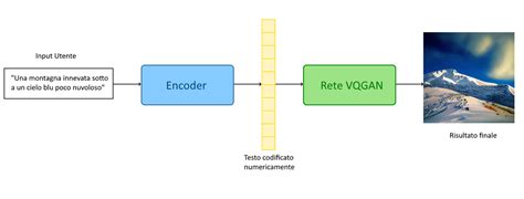 Schema di funzionamento del sistema FPS (Fire Prevention System) in un'auto