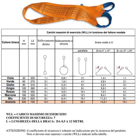 Esempio di imbracatura di carico con cinghie