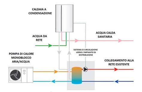 Schema del sistema di riscaldamento di un'auto